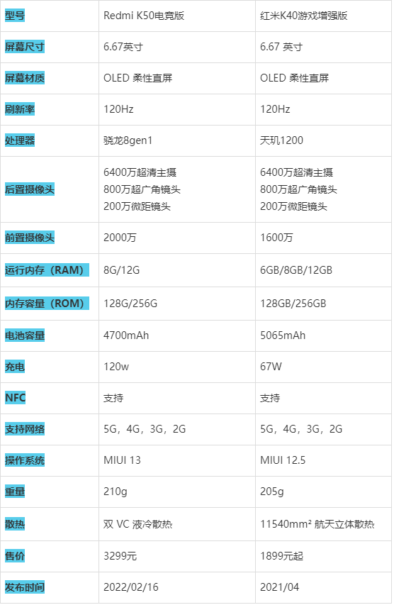 k50与k40哪个值得入手