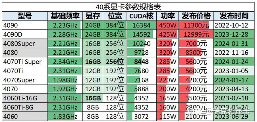 显卡有哪几种型号