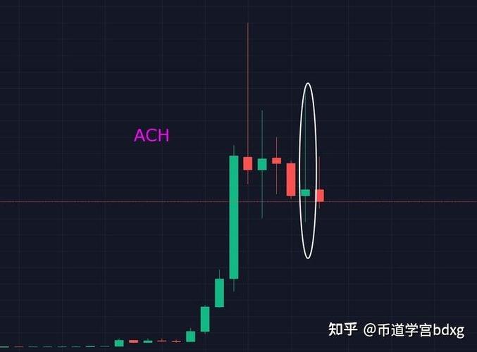 ach币还会不会涨上去