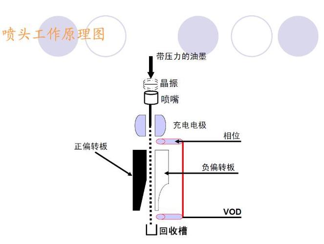 喷码机喷头滴墨怎么回事缩略图