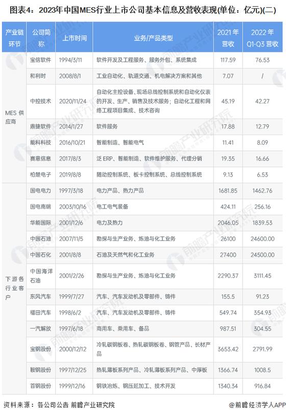 国内mes厂商排名