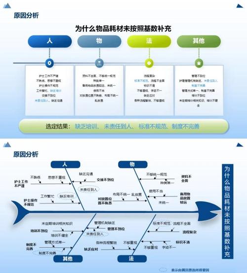 断更的原因分析图标