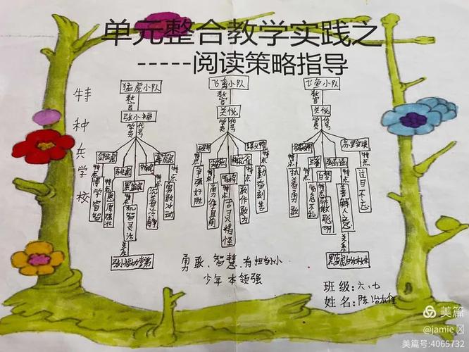 整合阅读资料