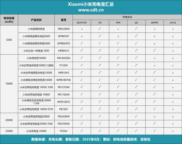 小米私有快充协议叫什么