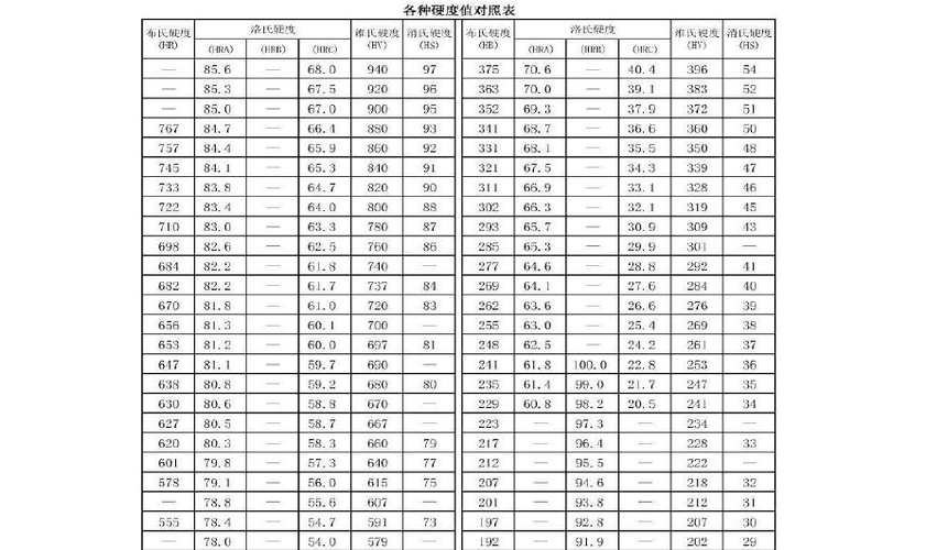 各种材料硬度对照表