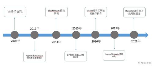 跨链技术通俗易懂