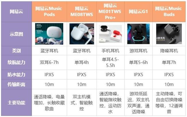 有线耳机好还是无线耳机好
