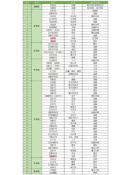 上古卷轴5四本伪经代码