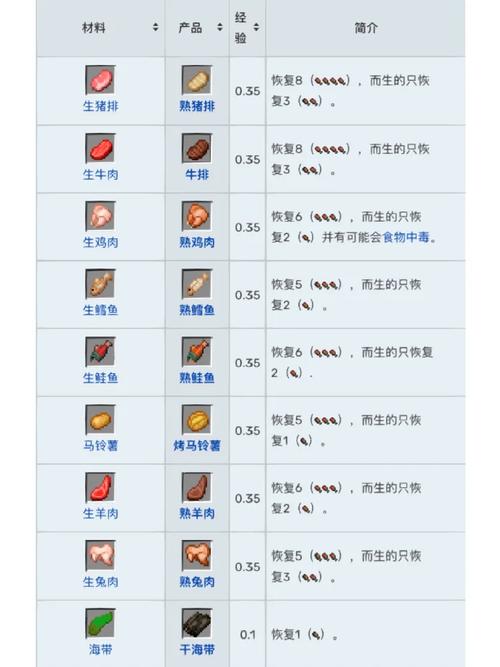 我的世界冶炼炉怎么放燃料