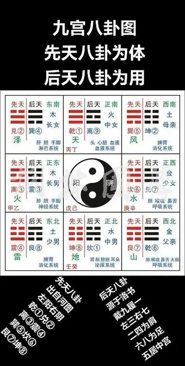 八卦九宫口诀顺口溜缩略图