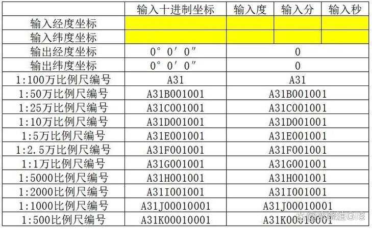 一斤大米放几斤水