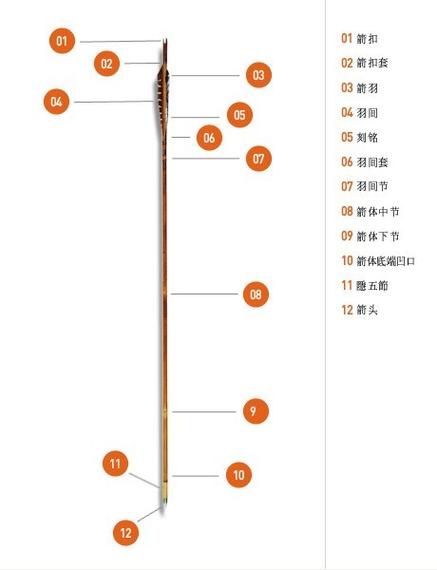 电话打出和打入箭头