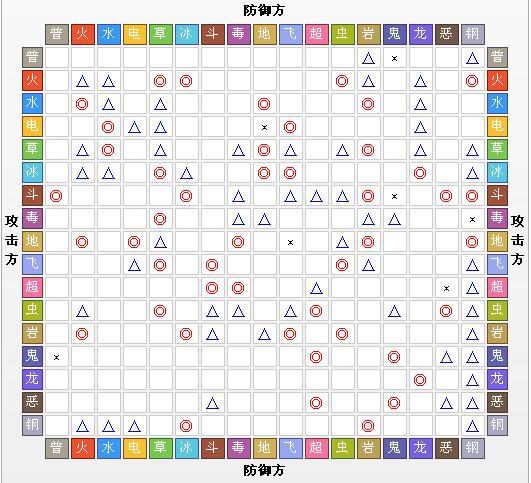 妖精系克制的属性