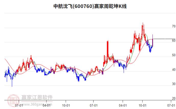中航沈飞股吧