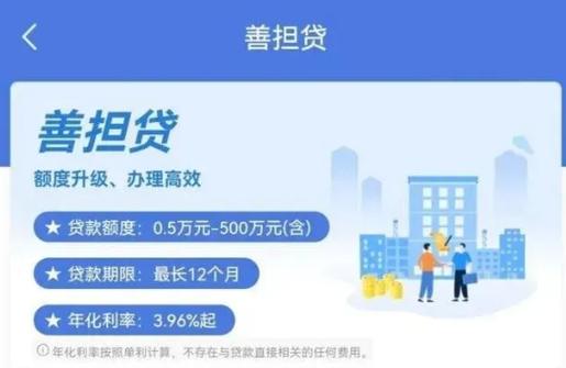 建行优信贷是什么贷款