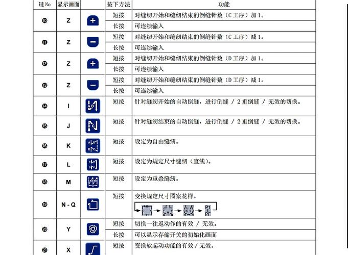 电脑缝纫机p键参数表格图标
