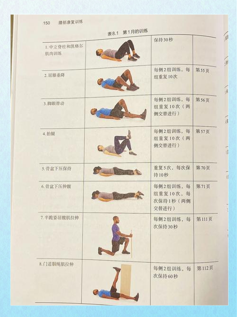 sps训练体系截图
