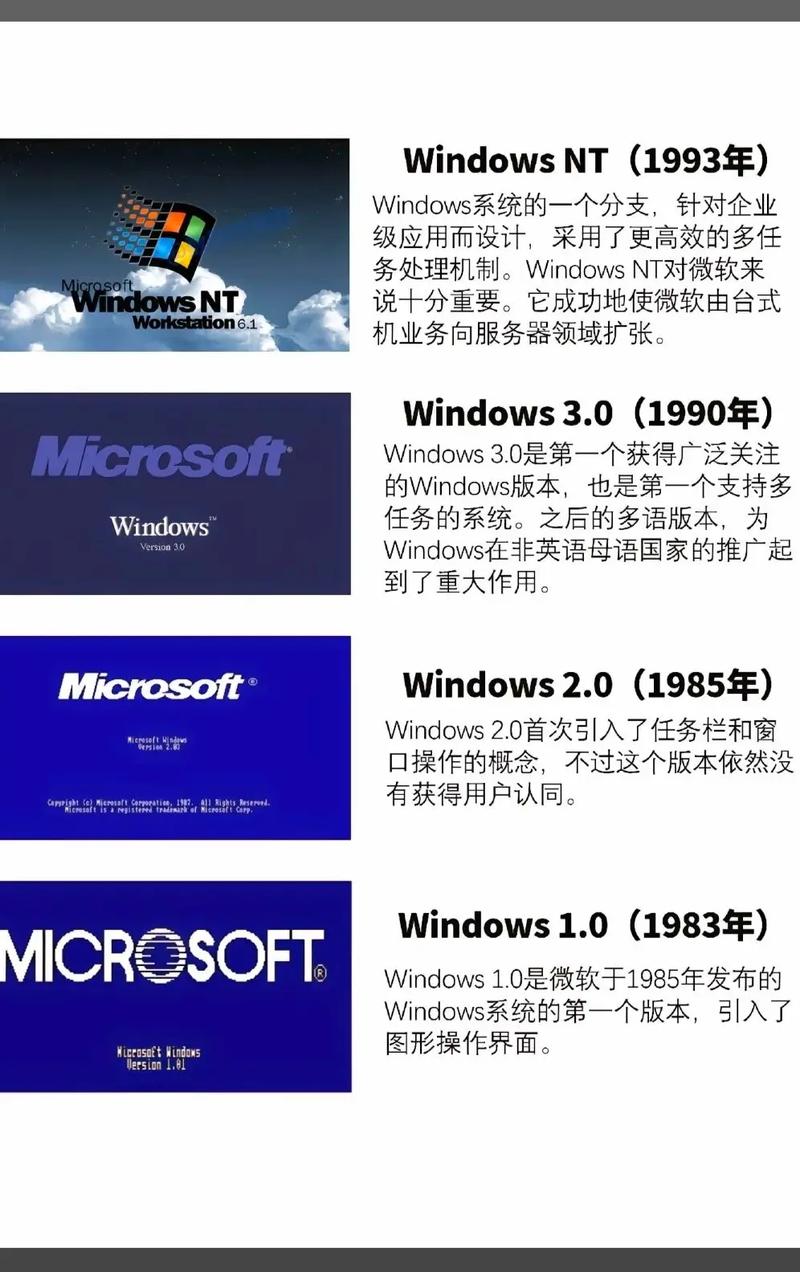 windows各代版本