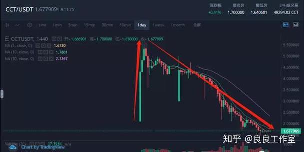 链信币价一直跌怎么办