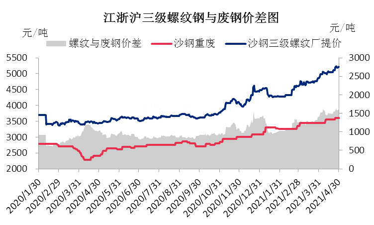 废钢行情