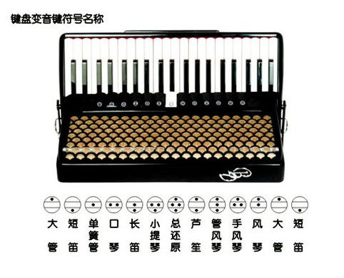 键盘f1变成了音量键缩略图