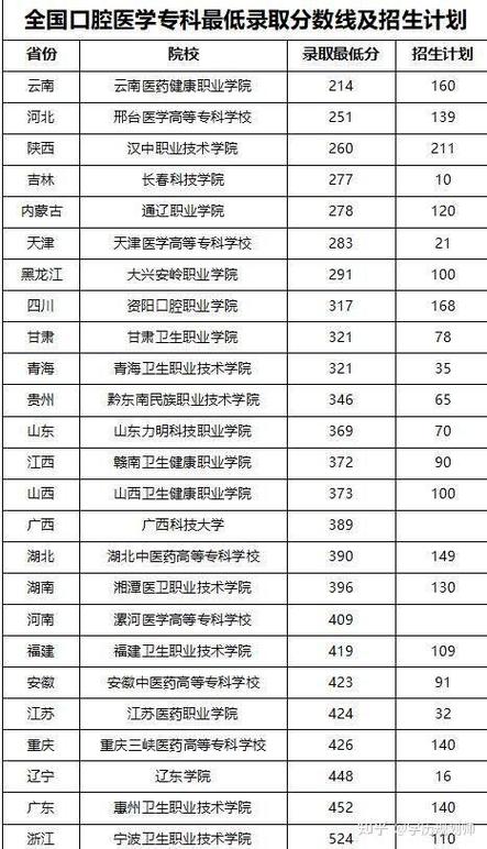 32大专可以升本科吗截图