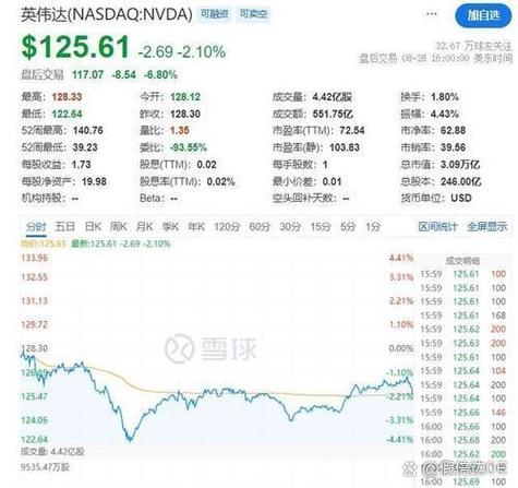 10000亿美元要多久花完