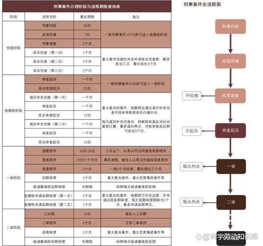 三阶段分别是