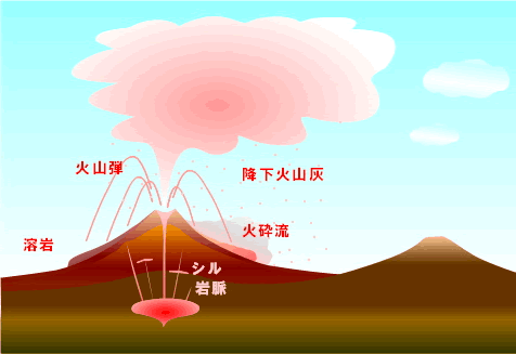 e站显示错误的igneous