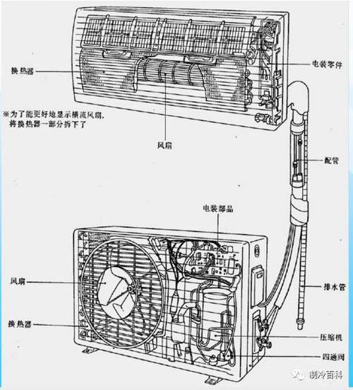 空调系统的组成