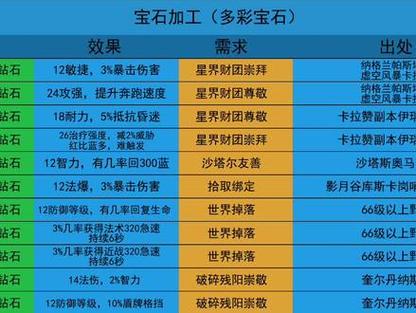 怀旧服蓝色能量水晶刷新点