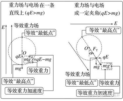 等效最低点什么意思图标