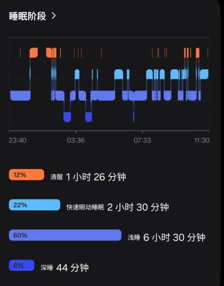 手表检测不到睡眠数据缩略图