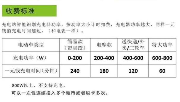 电瓶车不骑多久充一次电
