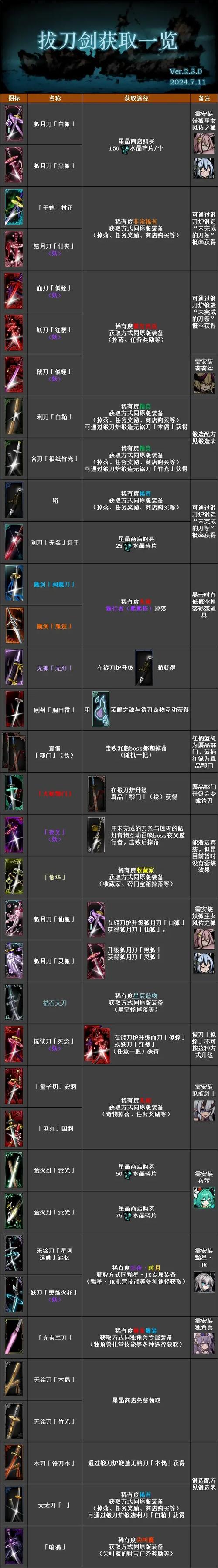 暗黑地牢装备mod游戏截图