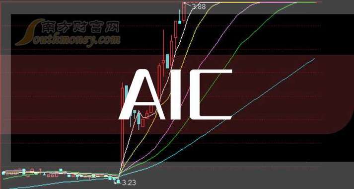 aic交易是什么意思