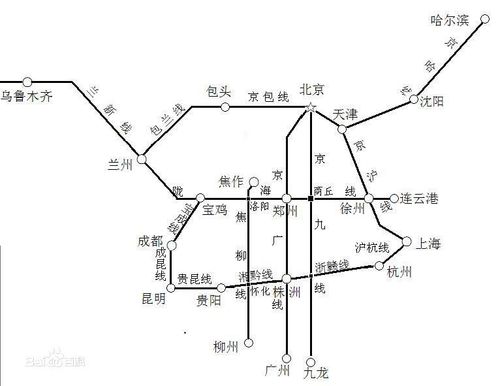 中国铁路网