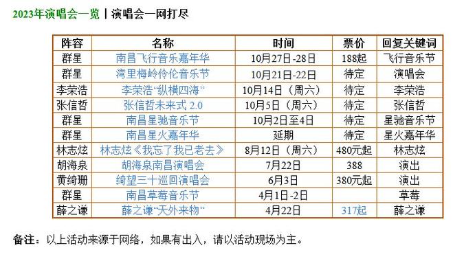 2026南昌演唱会排期表