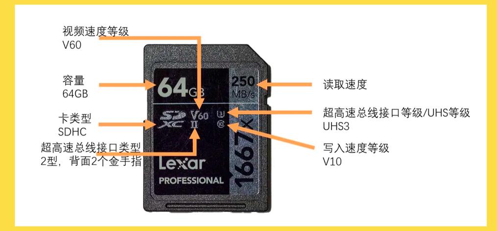 相机读取sd卡的方法