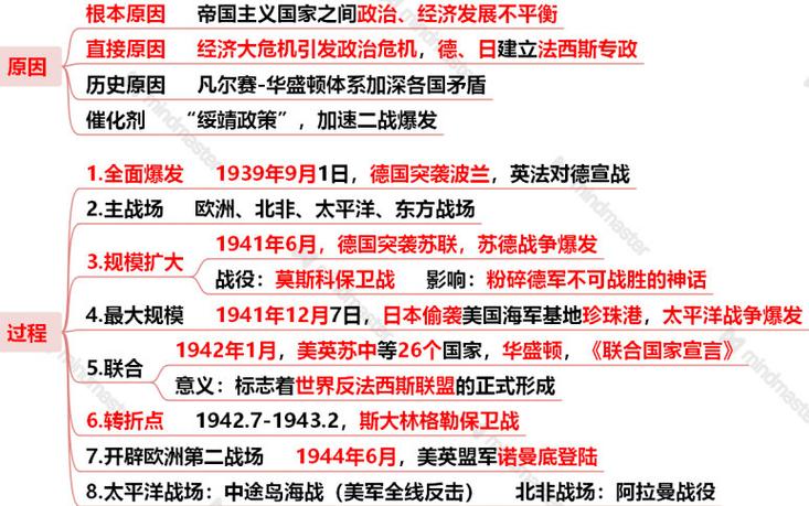 二战爆发的原因