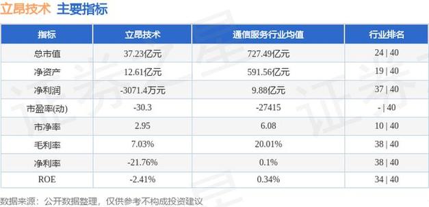 300603立昂技术股吧