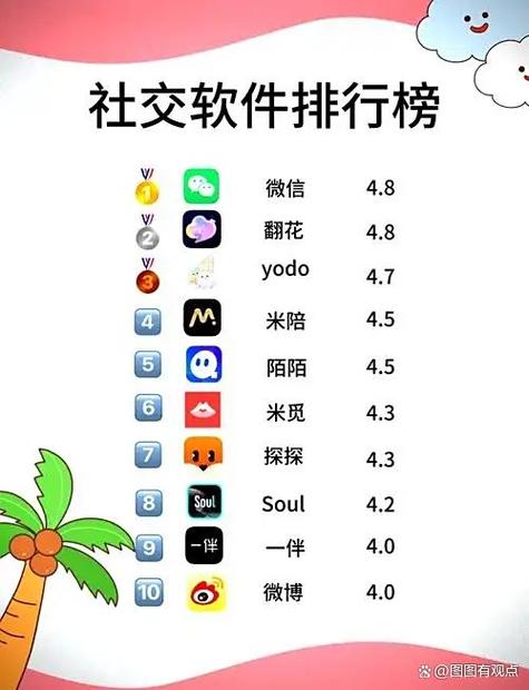 soul付费版和免费区别缩略图