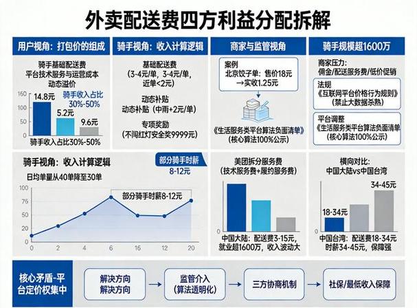 多多买菜配送费由谁支付截图