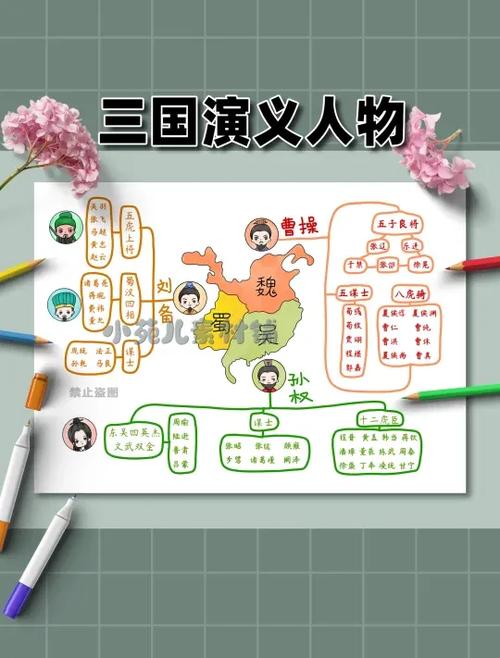 三国演义主要人物简介截图