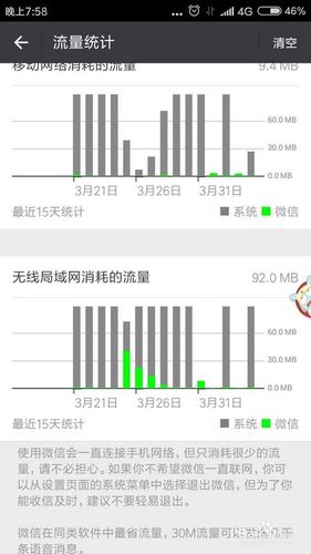 微信查看原图费流量吗图标