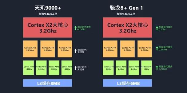 天玑9000能吊打888吗图标