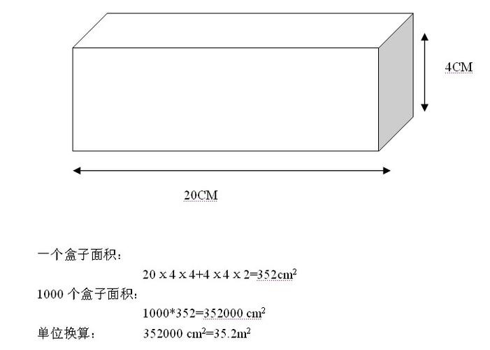 一个盒子的面积怎么算