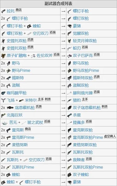 星际战甲前置武器表