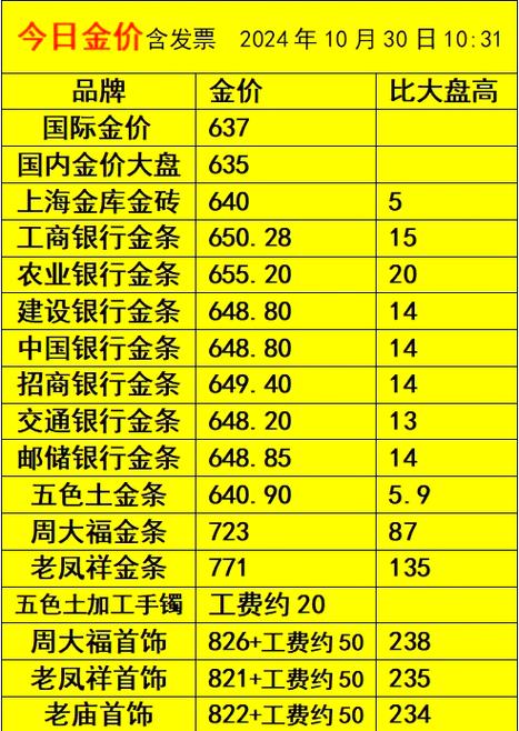 四大行的金条哪个好