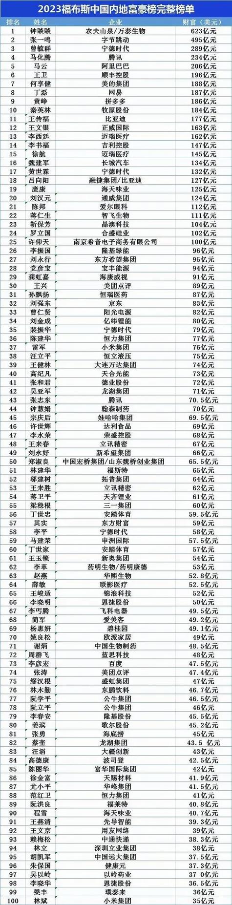 中国女富豪榜前二十名游戏截图